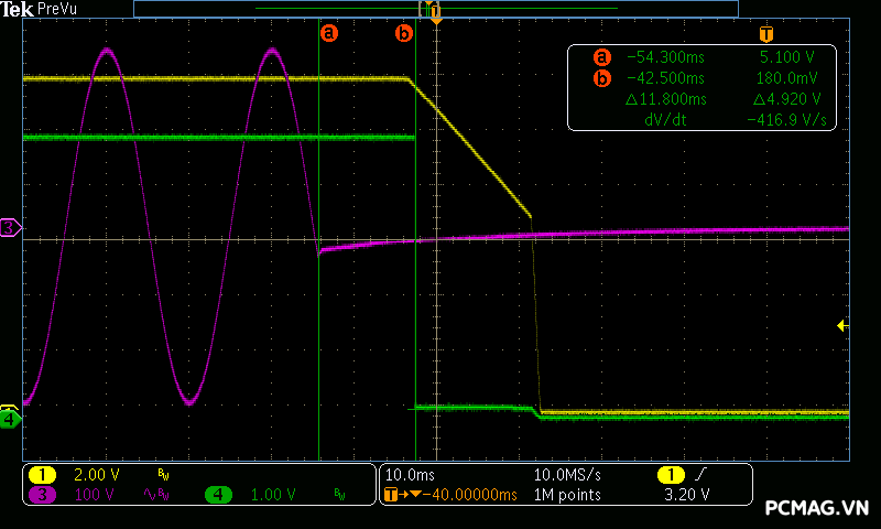 T-WOLF TW-P750G 750W