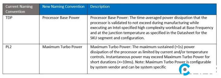 MTP-Maximum Turbo Power (Công suất turbo tối đa của CPU)