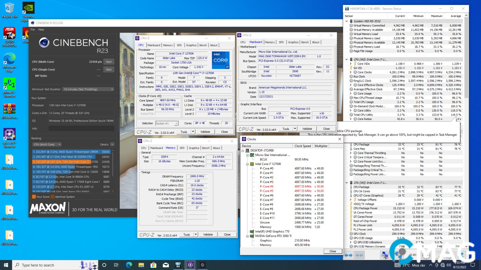 Hệ thống PC thử nghiệm và kết quả