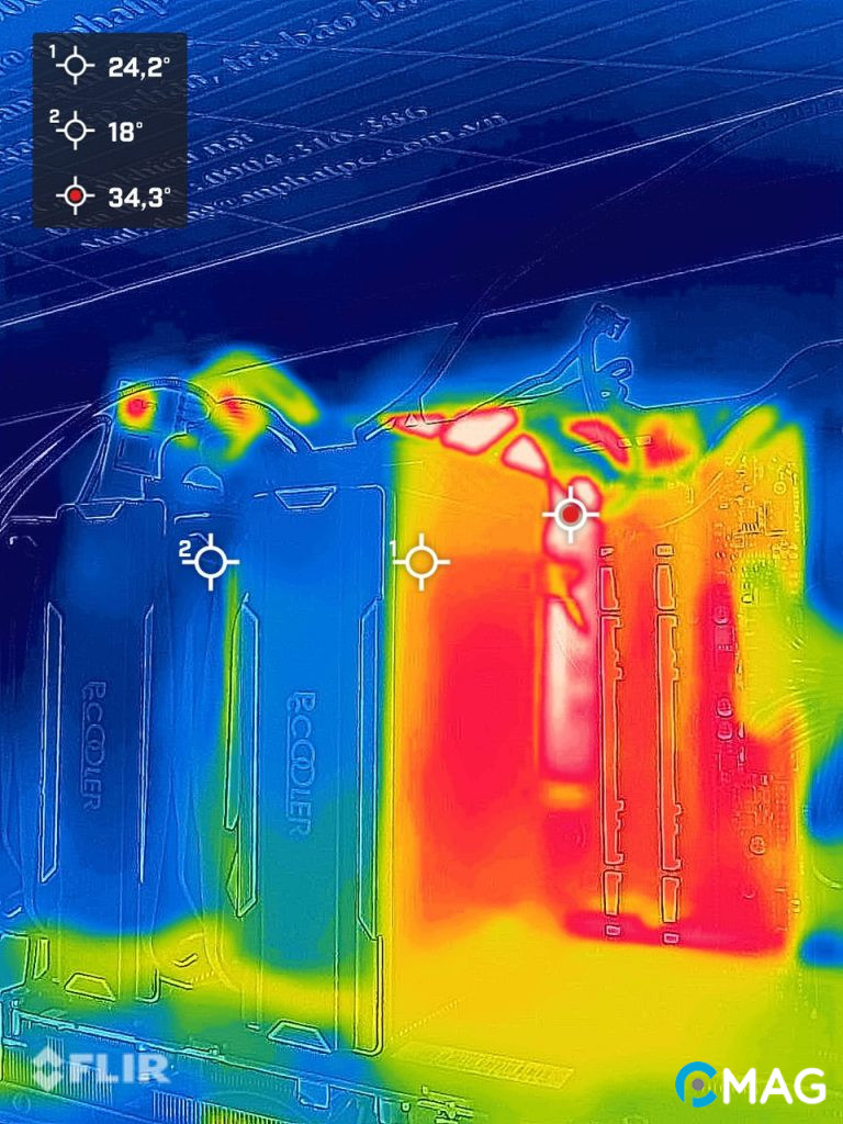 Hệ thống PC thử nghiệm và kết quả