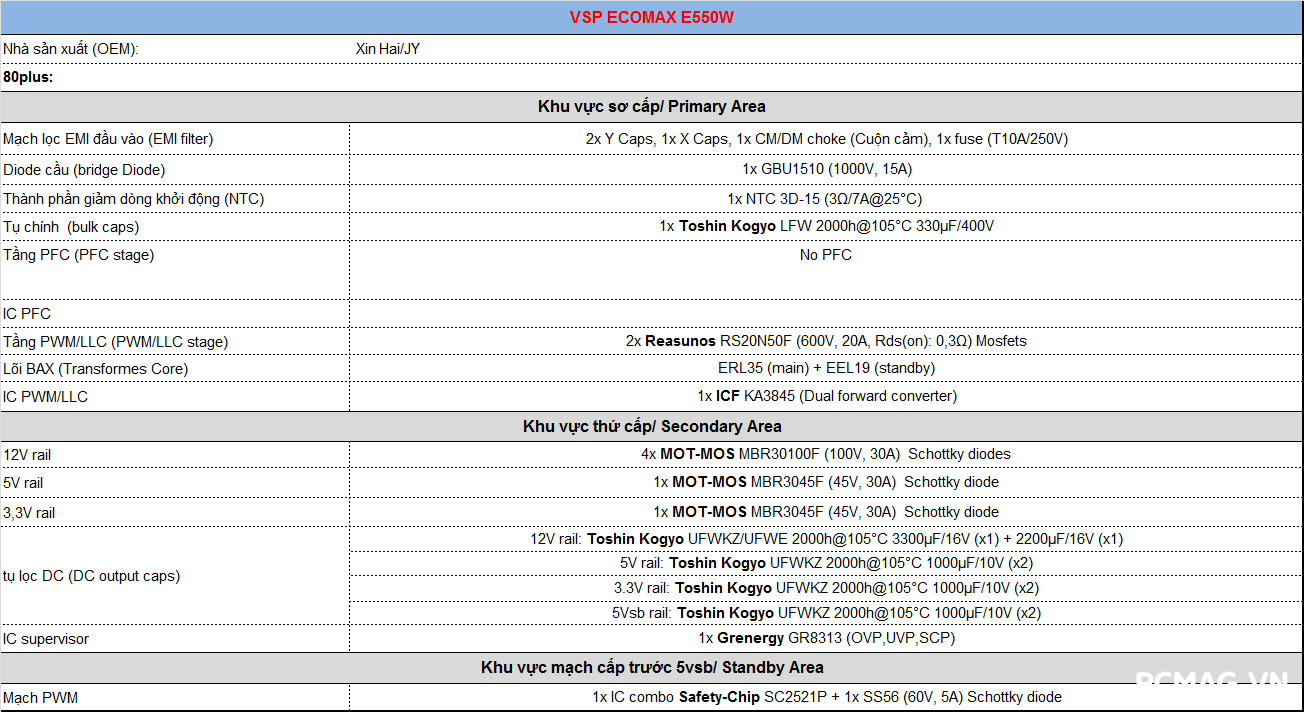 Đánh giá PSU VSP ECOMAX E550W