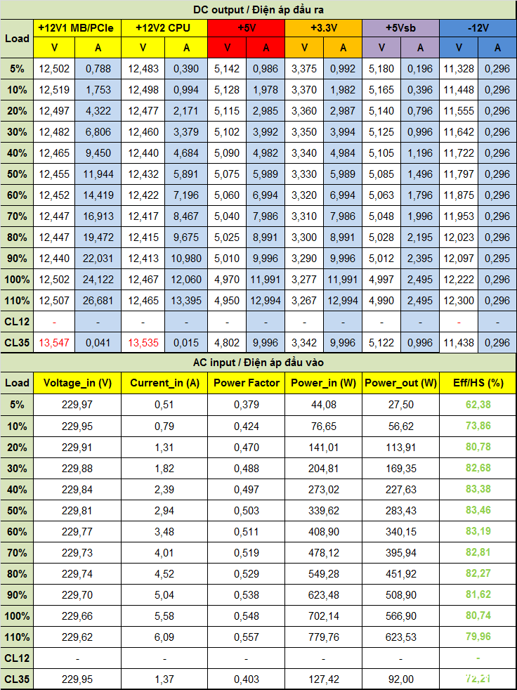 Đánh giá PSU VSP ECOMAX E550W