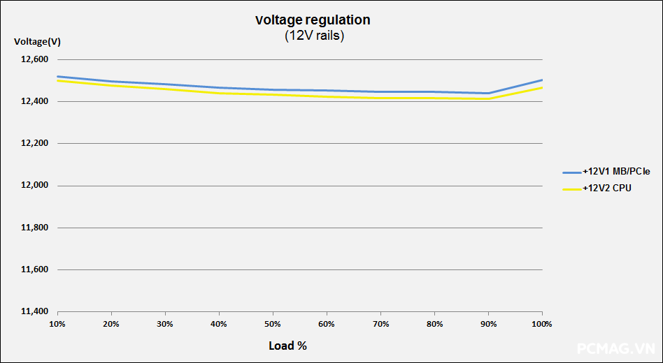 Đánh giá PSU VSP ECOMAX E550W