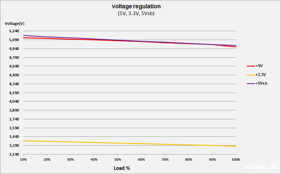Đánh giá PSU VSP ECOMAX E550W
