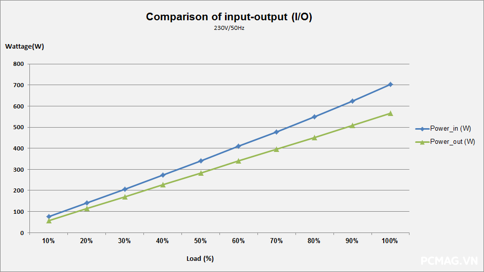 Đánh giá PSU VSP ECOMAX E550W