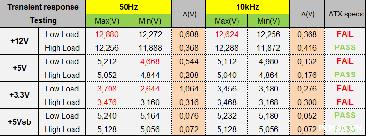 Đánh giá PSU VSP ECOMAX E550W