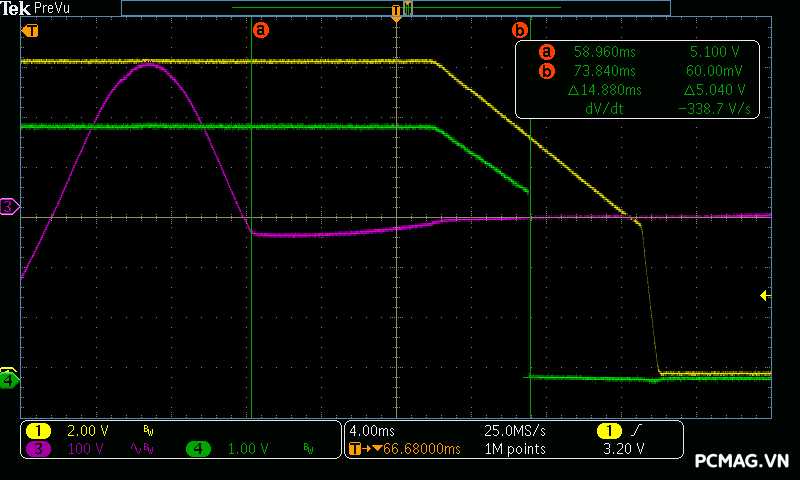 Đánh giá PSU VSP ECOMAX E550W
