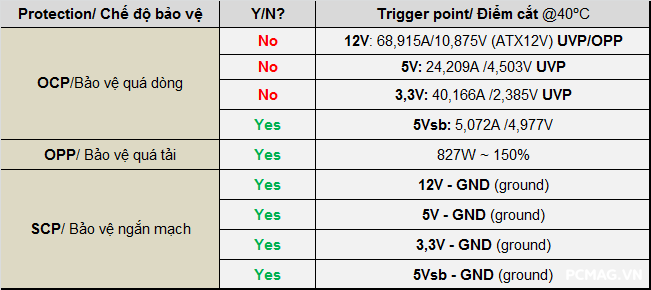 Đánh giá PSU VSP ECOMAX E550W