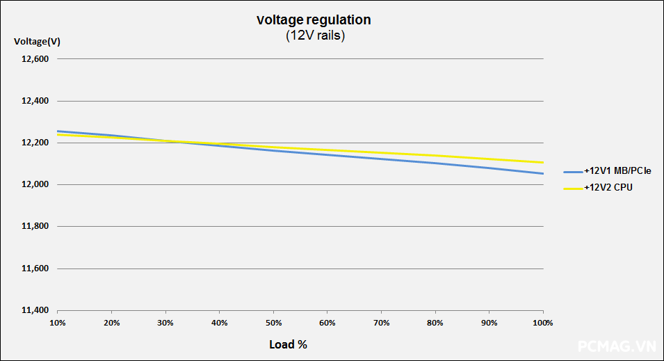 Đánh giá PSU VSP Elite VS650D V4 650W