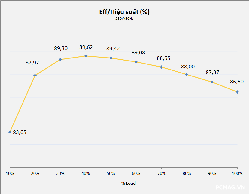 Đánh giá PSU VSP Elite VS650D V4 650W