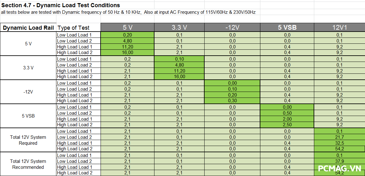 Đánh giá PSU VSP Elite VS650D V4 650W