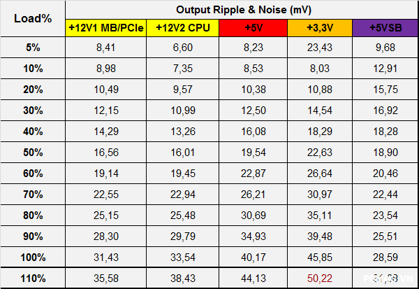 Đánh giá PSU VSP Elite VS650D V4 650W