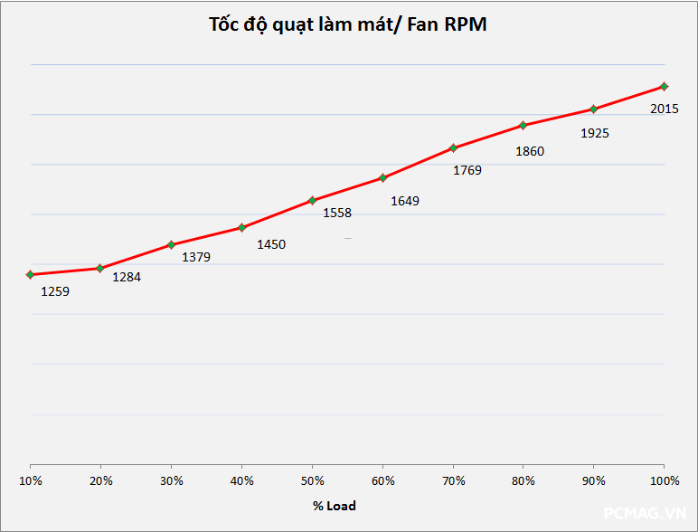Đánh giá PSU VSP Elite VS650D V4 650W