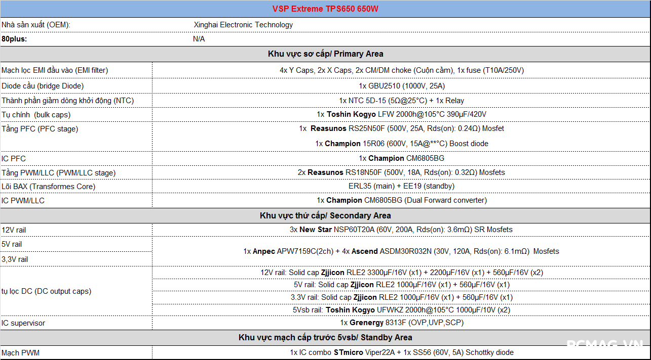Đánh giá PSU VSP Extreme TPS650 650W