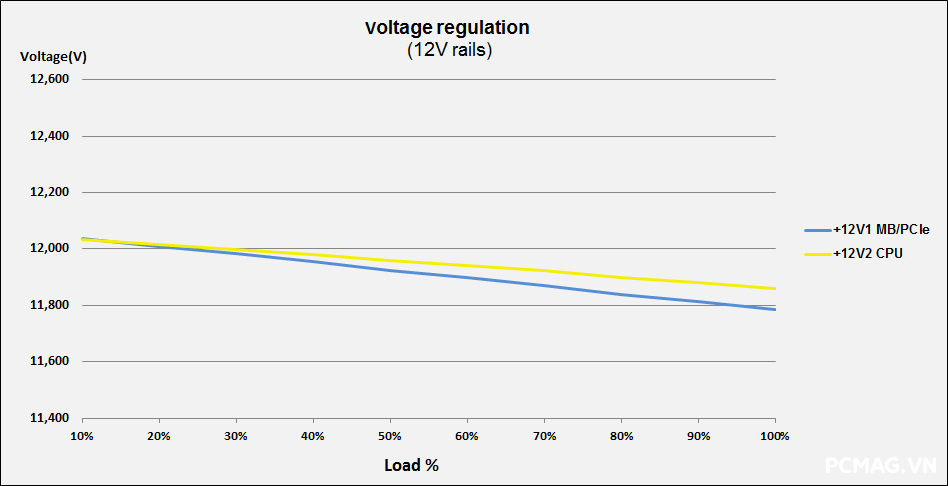 Đánh giá PSU VSP Extreme TPS650 650W
