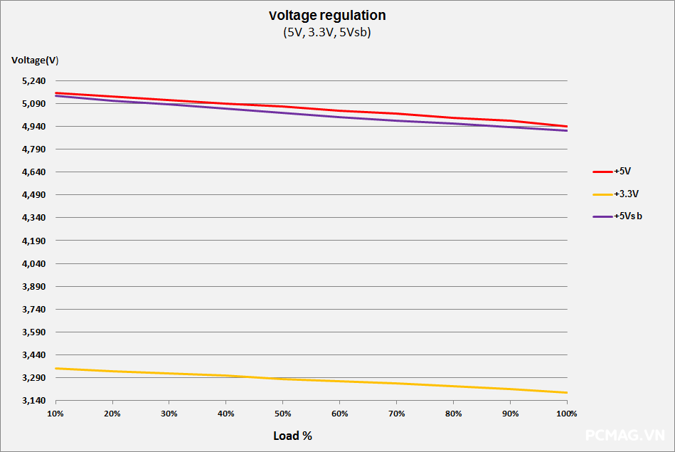 Đánh giá PSU VSP Extreme TPS650 650W