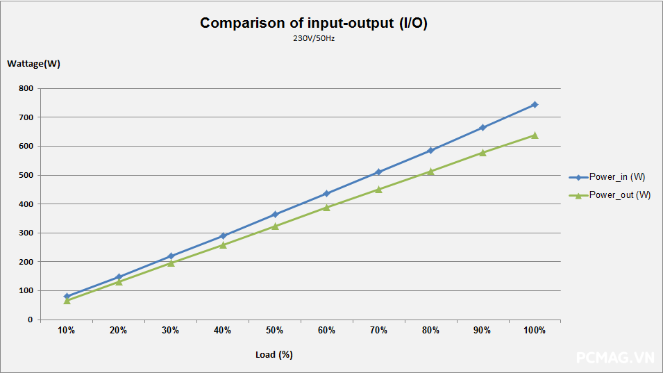 Đánh giá PSU VSP Extreme TPS650 650W
