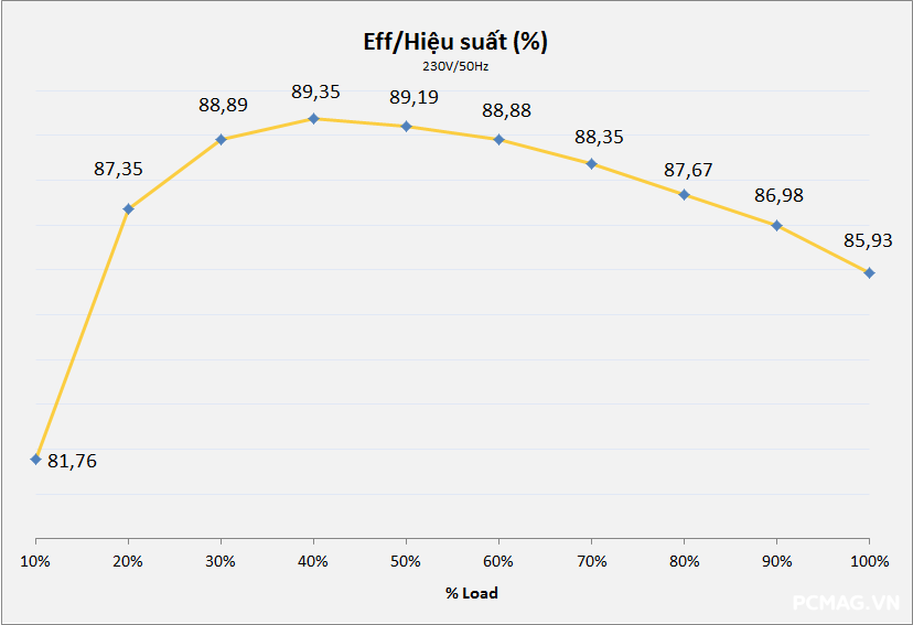 Đánh giá PSU VSP Extreme TPS650 650W