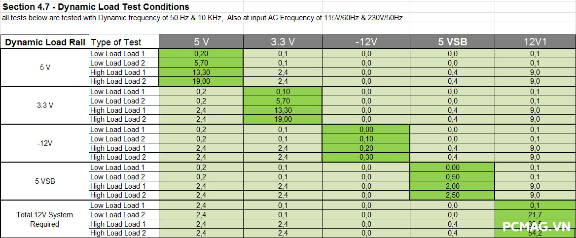 Đánh giá PSU VSP Extreme TPS650 650W