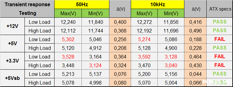 Đánh giá PSU VSP Extreme TPS650 650W