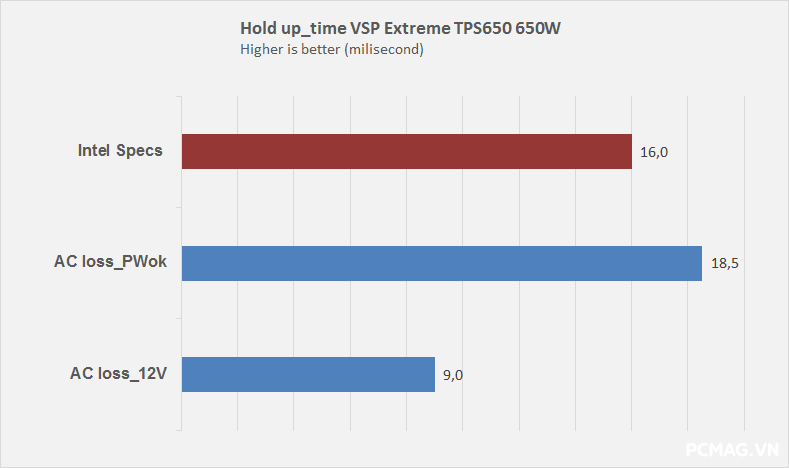 Đánh giá PSU VSP Extreme TPS650 650W