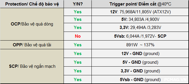 Đánh giá PSU VSP Extreme TPS650 650W