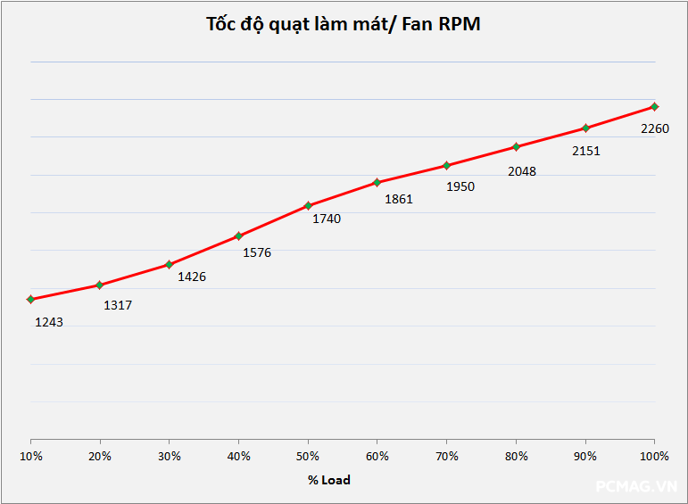 Đánh giá PSU VSP Extreme TPS650 650W