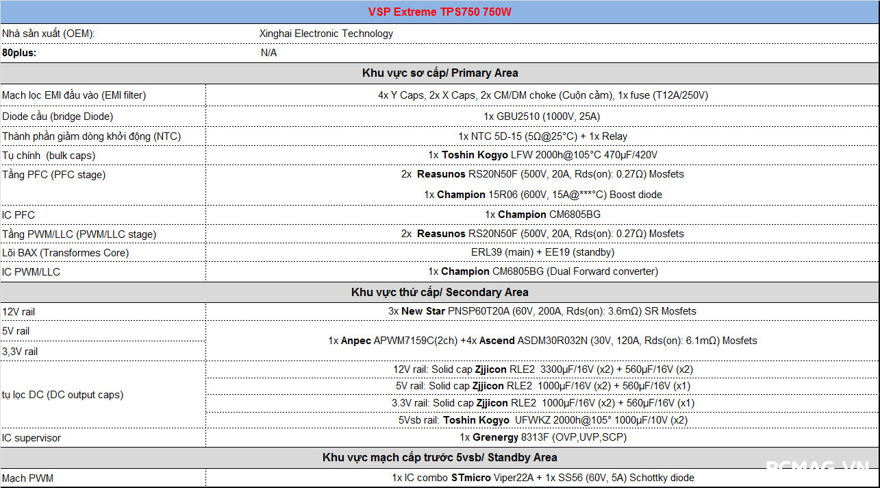Đánh giá PSU VSP Extreme TPS750 750W