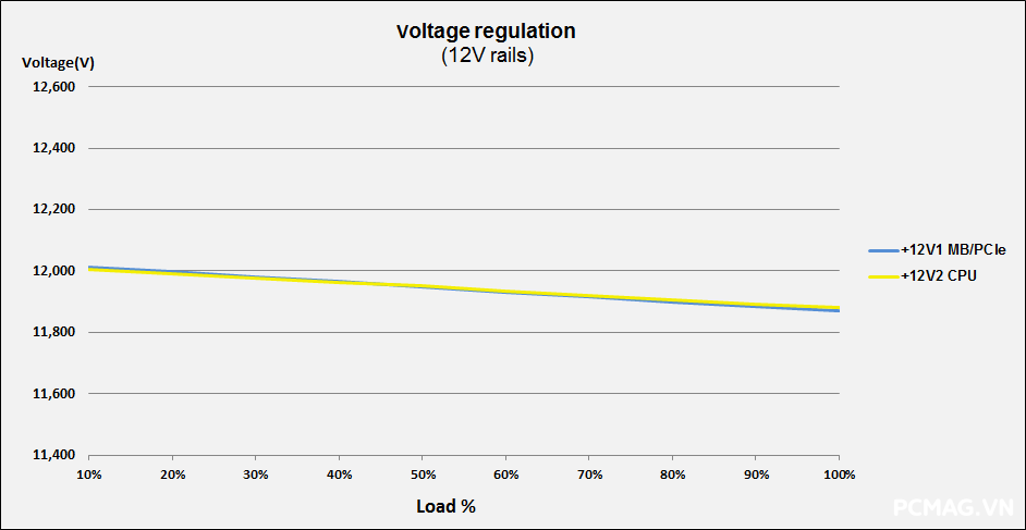 Đánh giá PSU VSP Extreme TPS750 750W