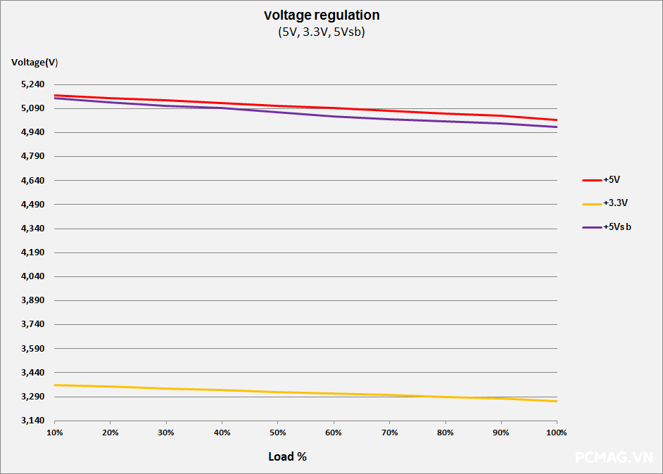 Đánh giá PSU VSP Extreme TPS750 750W