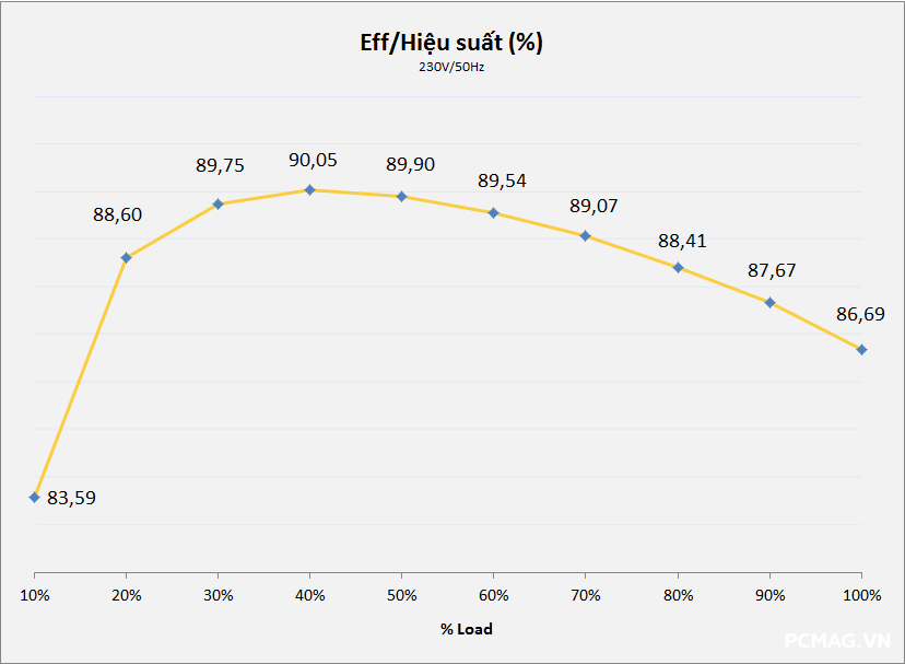 Đánh giá PSU VSP Extreme TPS750 750W