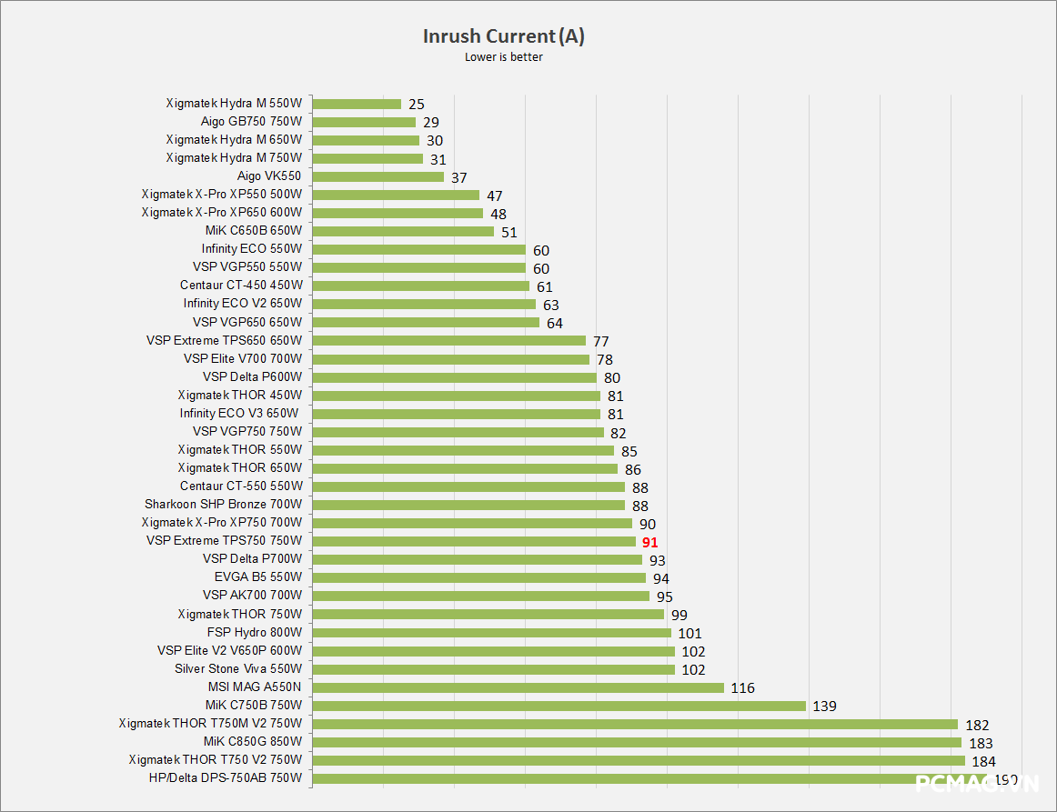 Đánh giá PSU VSP Extreme TPS750 750W