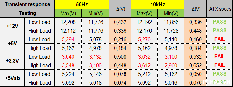 Đánh giá PSU VSP Extreme TPS750 750W
