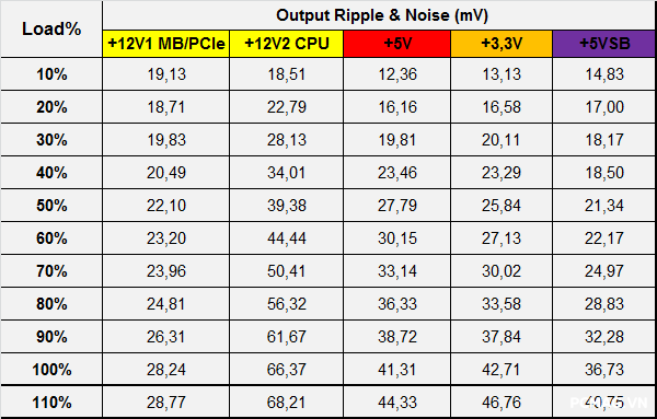 Đánh giá PSU VSP Extreme TPS750 750W
