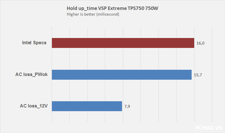 Đánh giá PSU VSP Extreme TPS750 750W