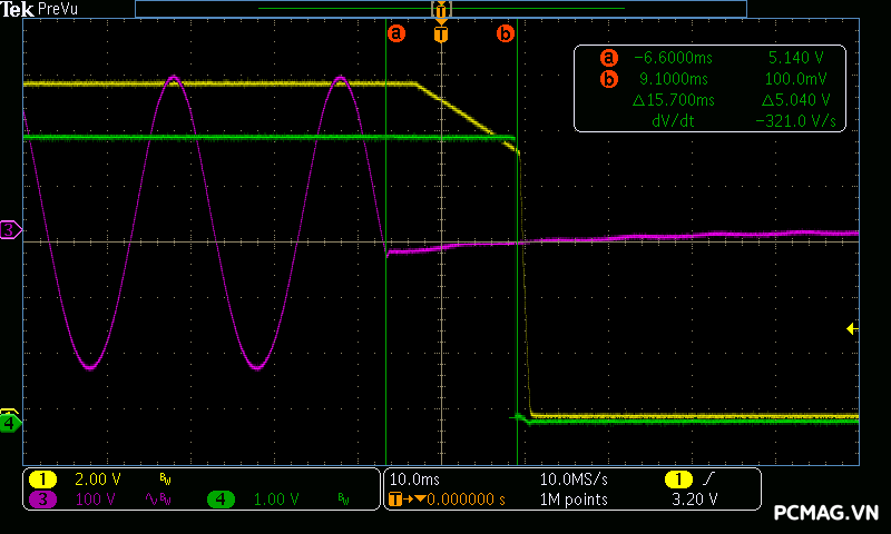 Đánh giá PSU VSP Extreme TPS750 750W