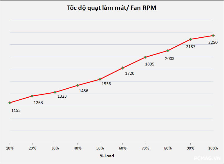 Đánh giá PSU VSP Extreme TPS750 750W