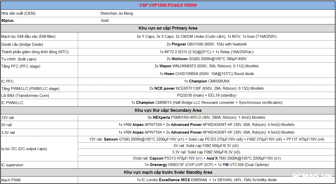 Đánh giá PSU VSP TEREX VXP1000 1000W