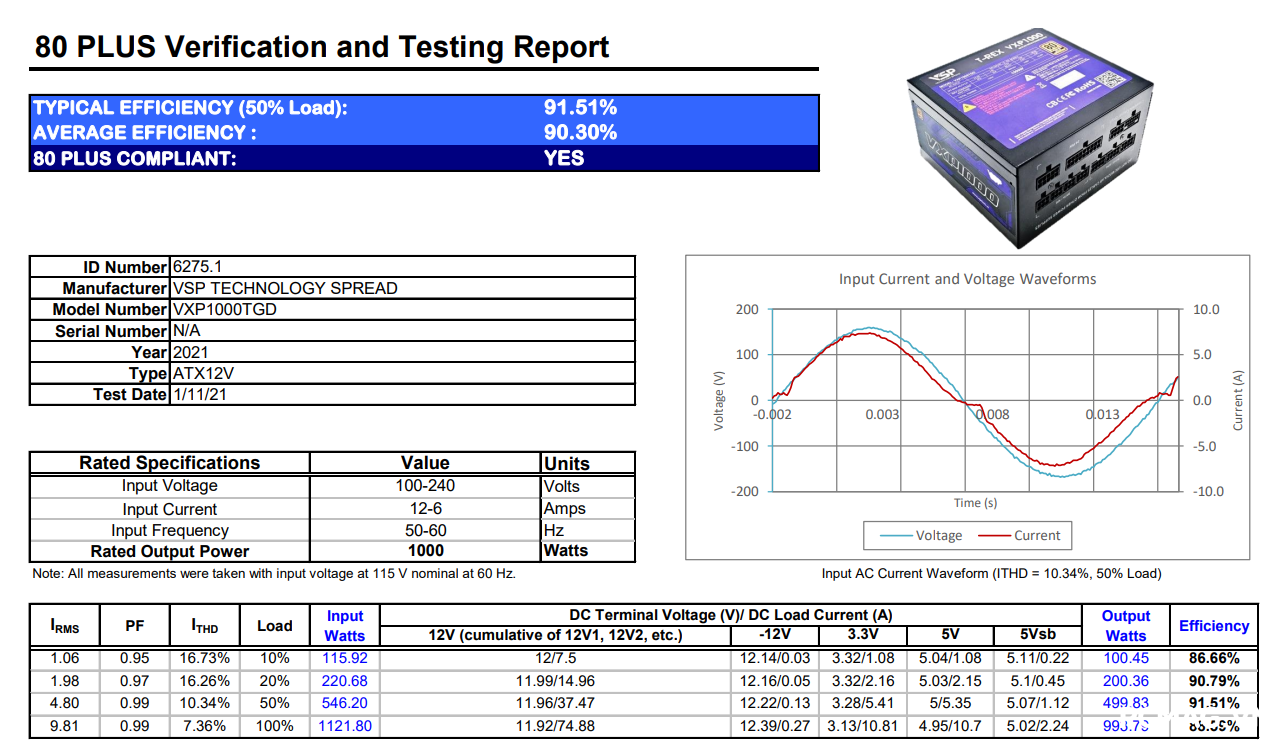 Đánh giá PSU VSP TEREX VXP1000 1000W