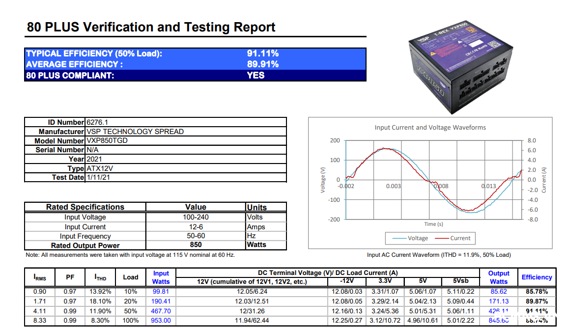 Đánh giá PSU VSP TEREX VXP1000 1000W