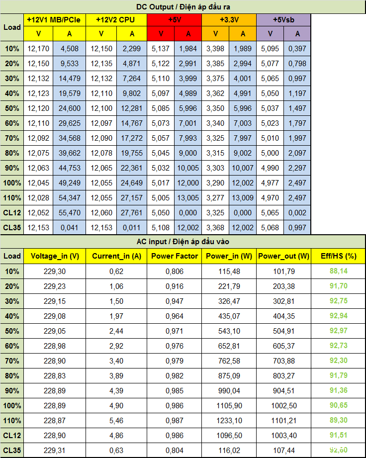 Đánh giá PSU VSP TEREX VXP1000 1000W
