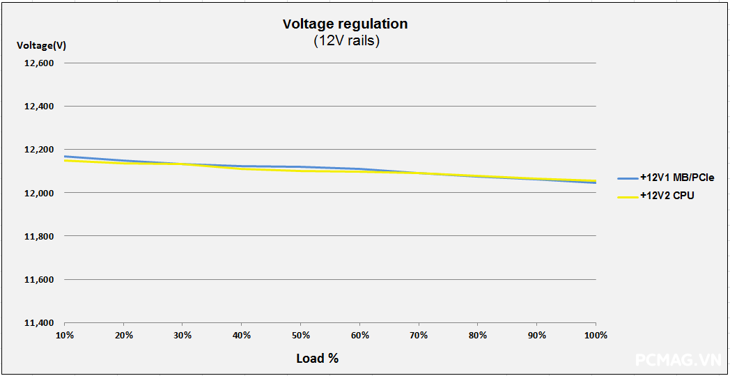 Đánh giá PSU VSP TEREX VXP1000 1000W