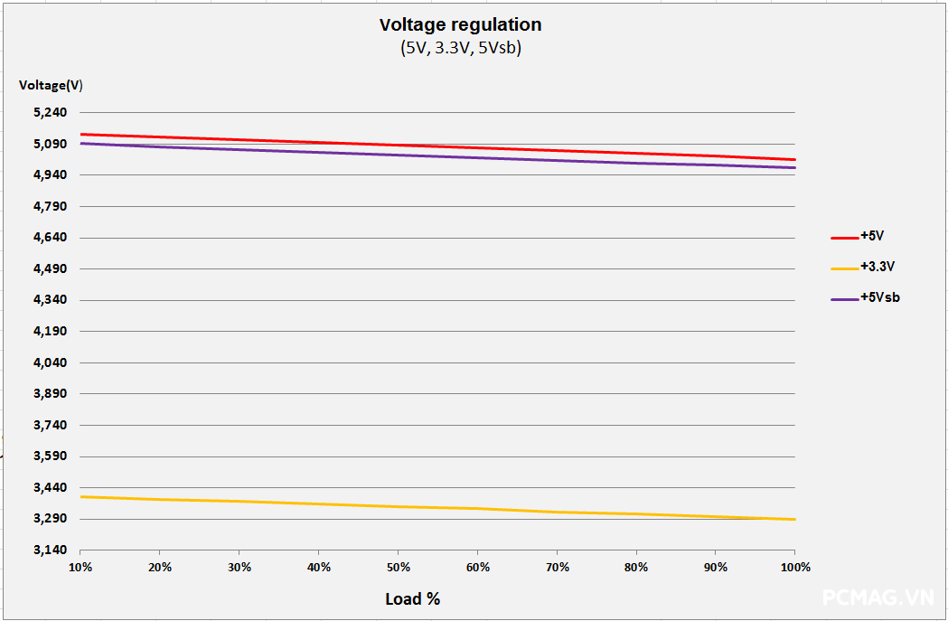 Đánh giá PSU VSP TEREX VXP1000 1000W