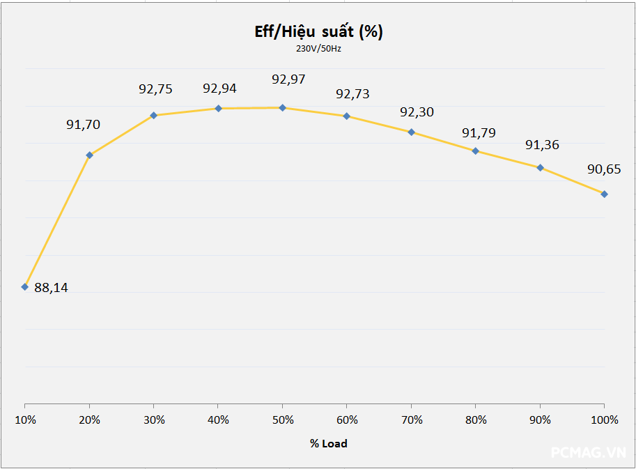 Đánh giá PSU VSP TEREX VXP1000 1000W