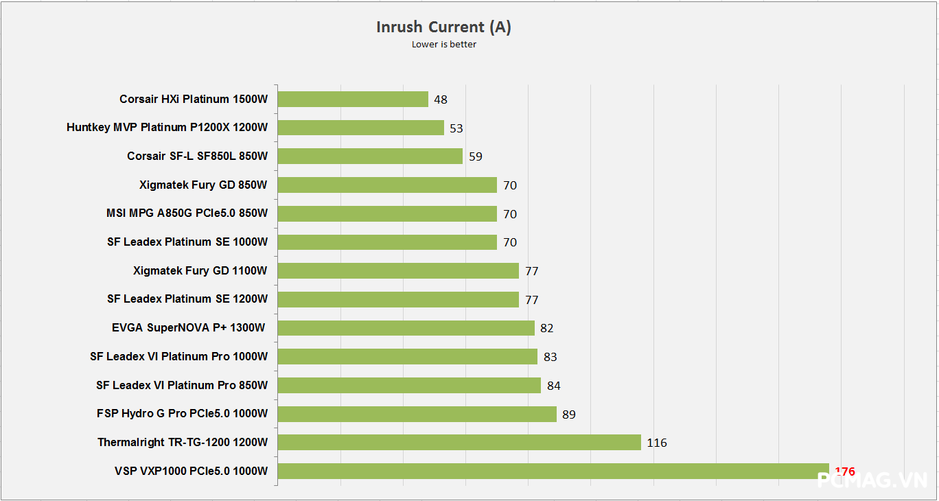 Đánh giá PSU VSP TEREX VXP1000 1000W