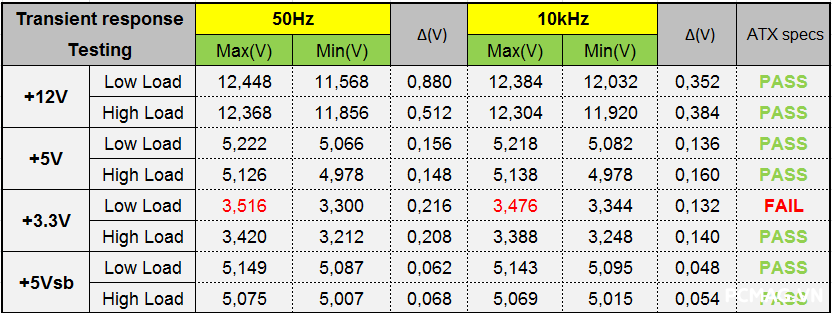 Đánh giá PSU VSP TEREX VXP1000 1000W