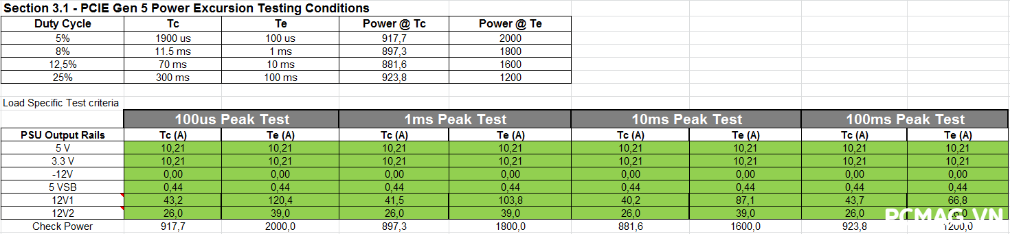 Đánh giá PSU VSP TEREX VXP1000 1000W