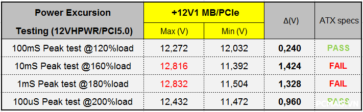Đánh giá PSU VSP TEREX VXP1000 1000W