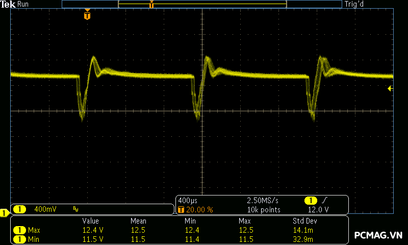 Đánh giá PSU VSP TEREX VXP1000 1000W