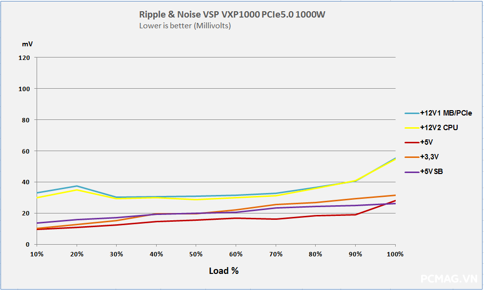 Đánh giá PSU VSP TEREX VXP1000 1000W